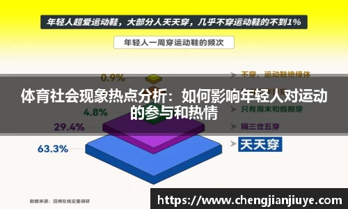 体育社会现象热点分析：如何影响年轻人对运动的参与和热情